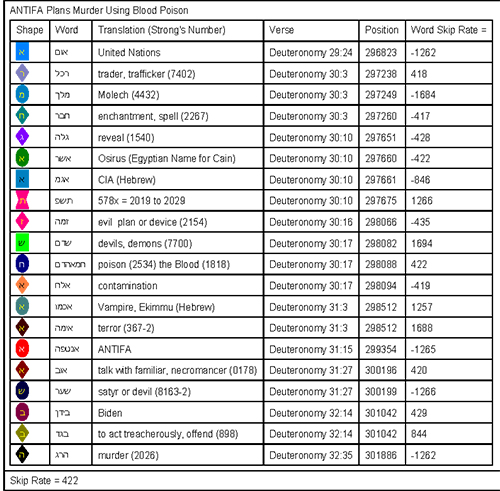 Bible Code Matrix Key